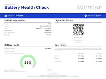 Used Audi Q5 2020 for sale - 78341699: Photo