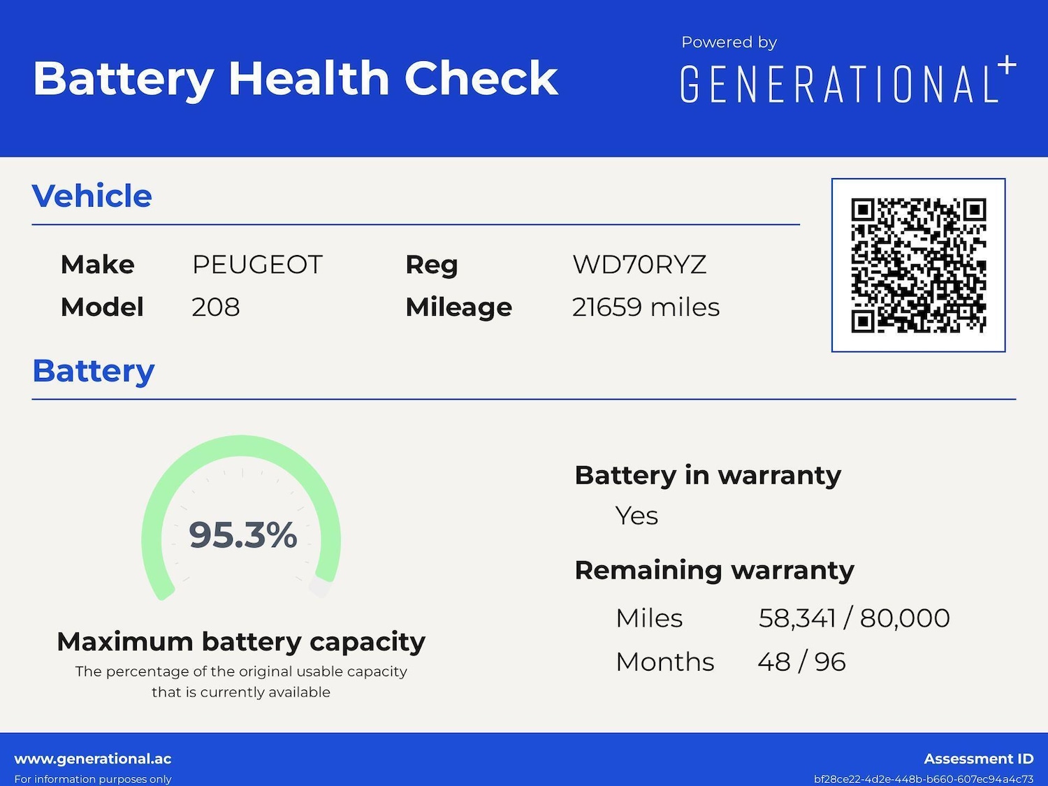 Used Peugeot E-208 2021 for sale - 78001873: Photo 4