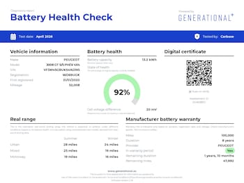 Used Peugeot 3008 2020 for sale - 78345576: Photo