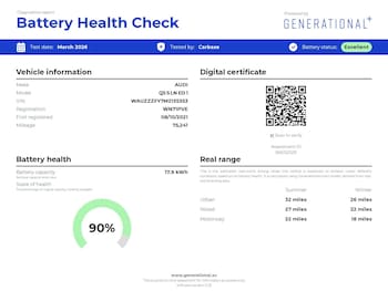 Used Audi Q5 2021 for sale - 78249699: Photo