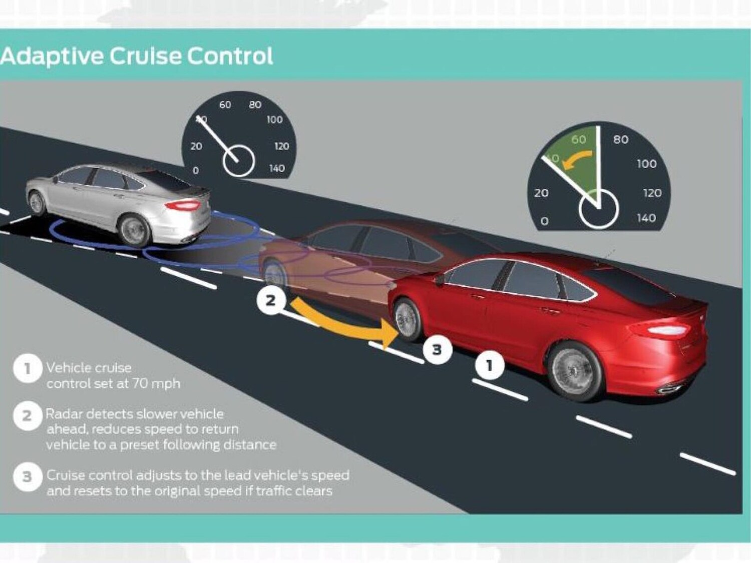 Used Ford Kuga 2024 for sale - 76510697: Photo 39
