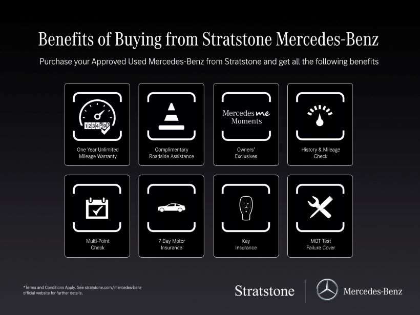 Used Mercedes-Benz GLB 2023 for sale - 76329357: Photo 5