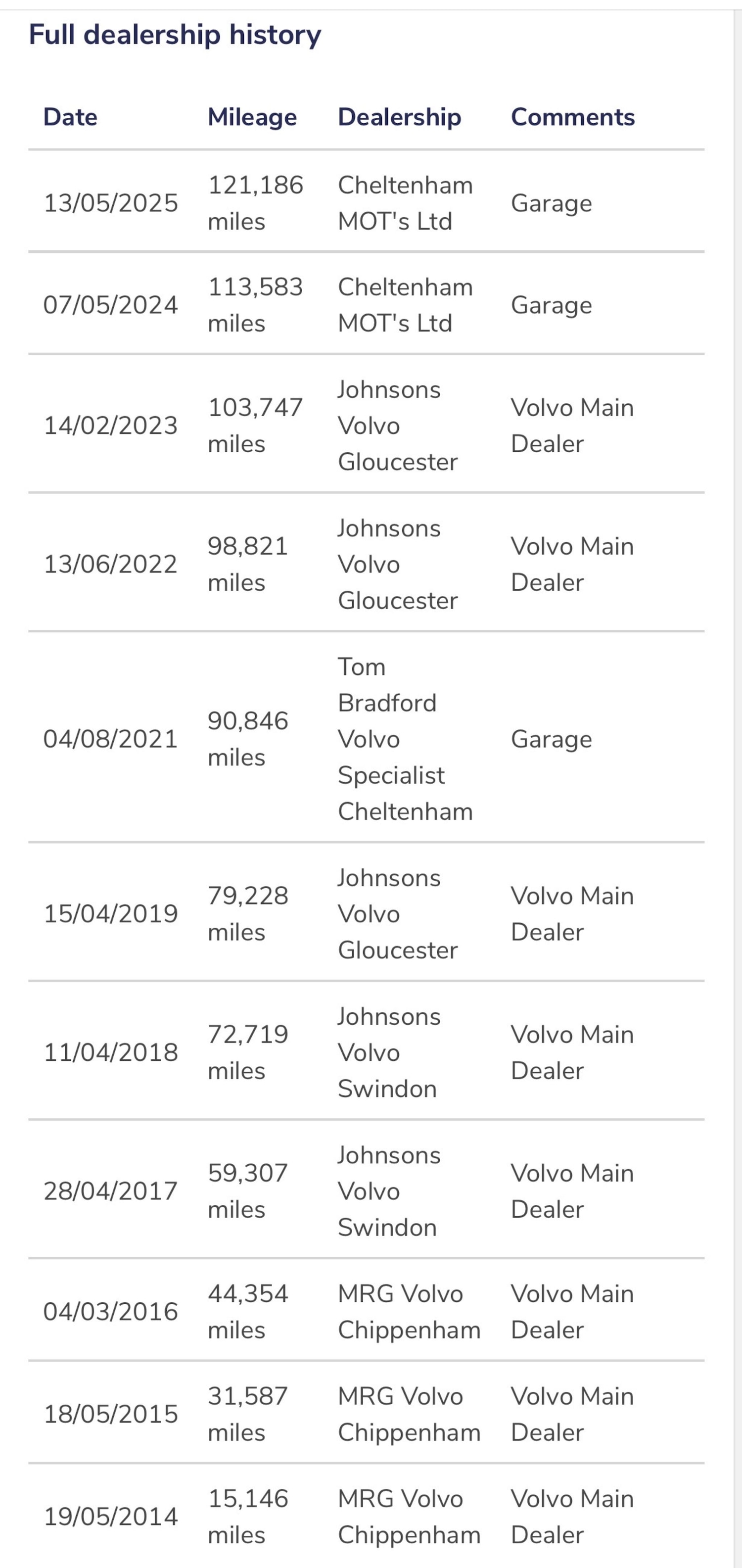 Used Volvo XC60 2013 for sale - 77229402: Photo 20