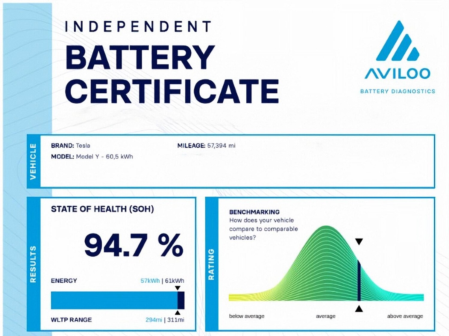 Used Tesla Model Y 2022 for sale - 78152959: Photo 6