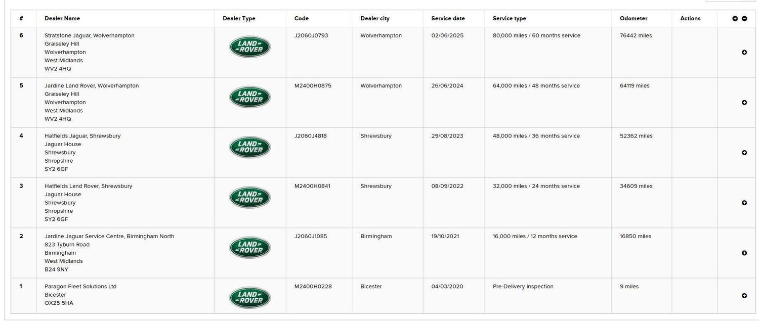 Used Land Rover Range Rover 2020 for sale - 75963392: Photo 64