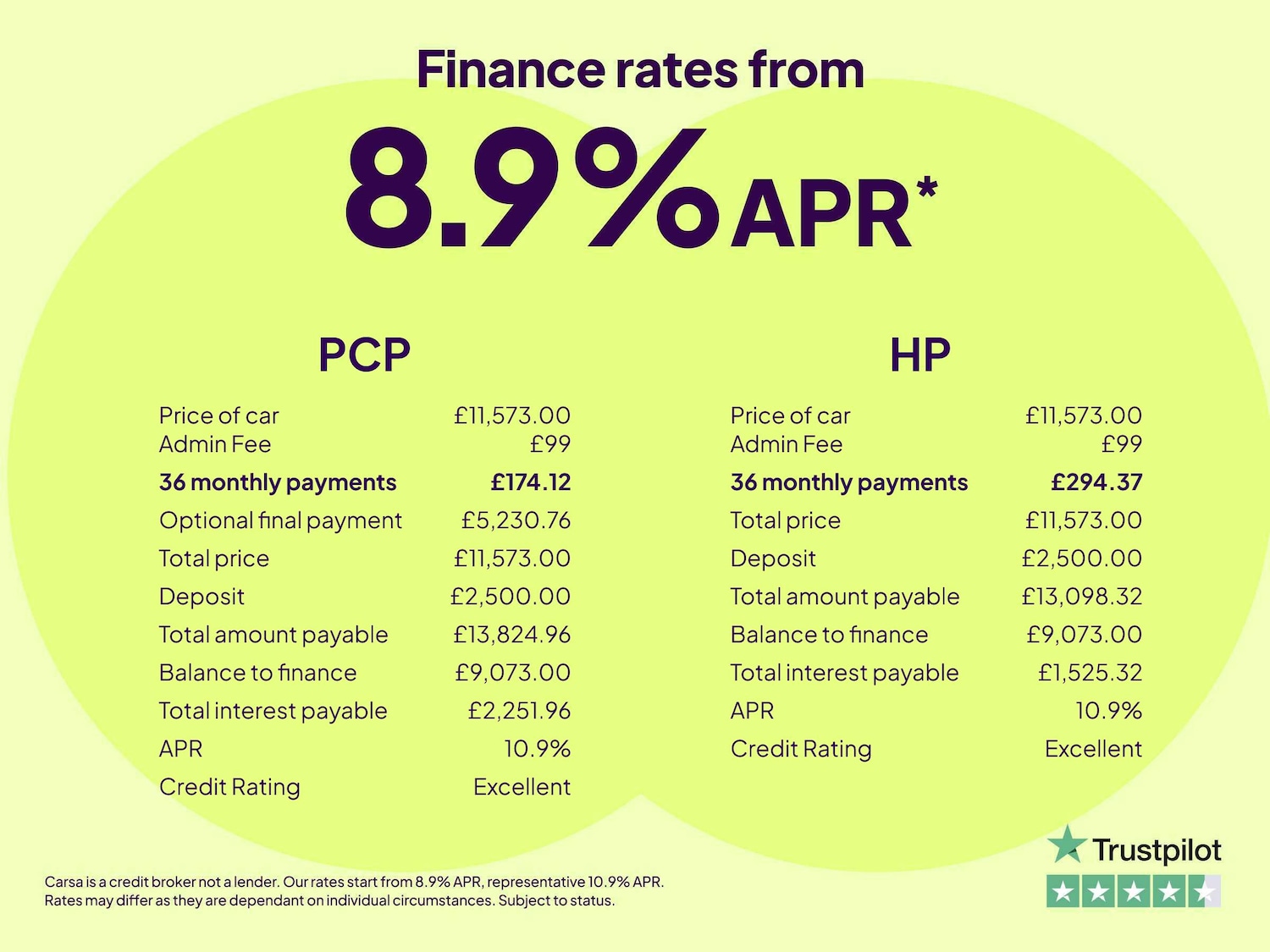 Used Kia Niro 2021 for sale - 77951159: Photo 2