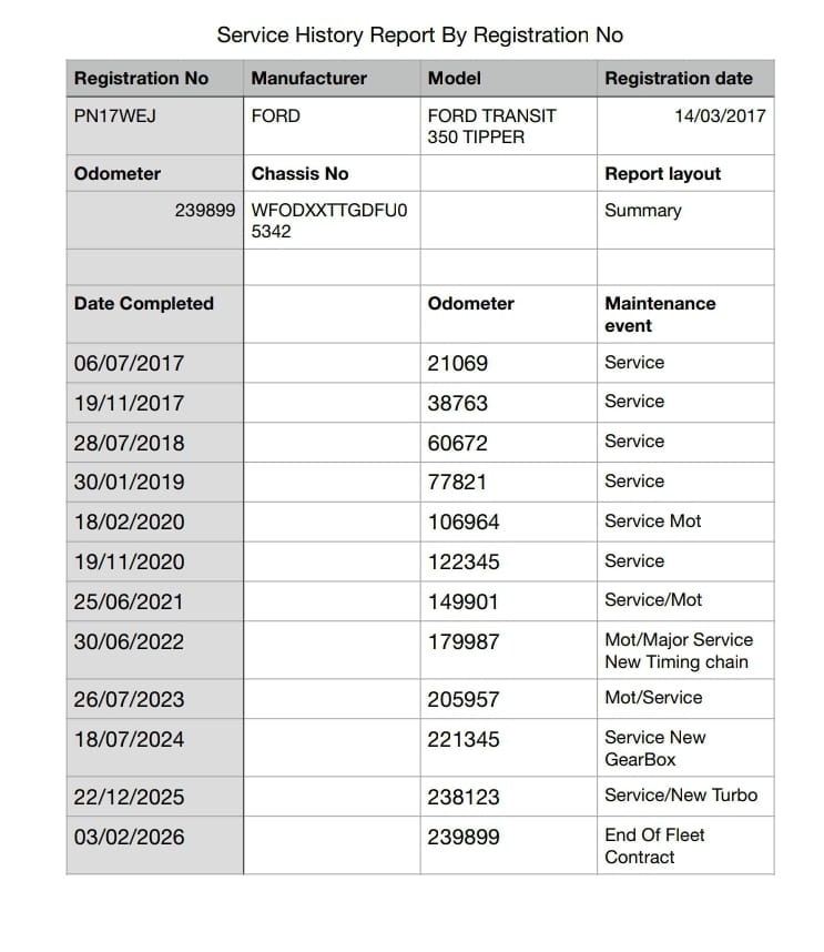 Used Ford Transit 2017 for sale - 77804033: Photo 14