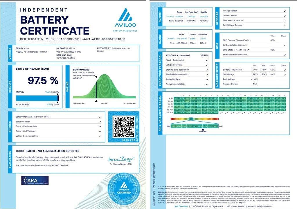 Used Volvo Other for sale - 77358892: Photo 6