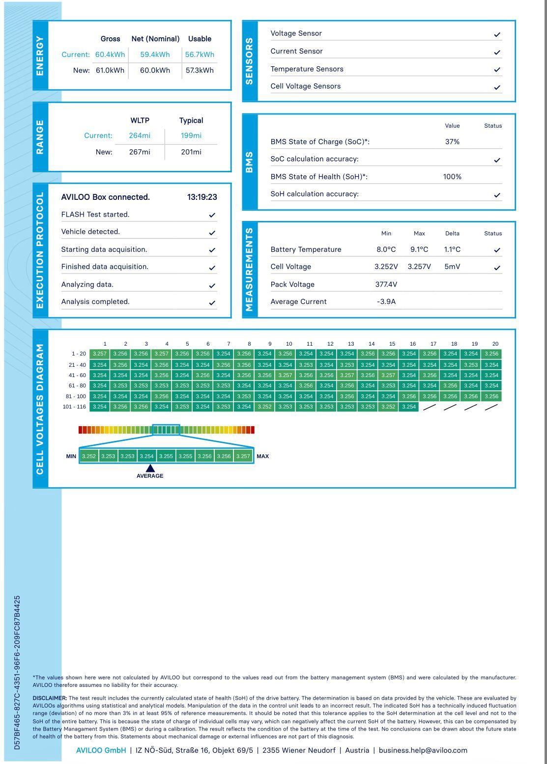 Used Omoda OMODA 5 2025 for sale - 78127531: Photo 3