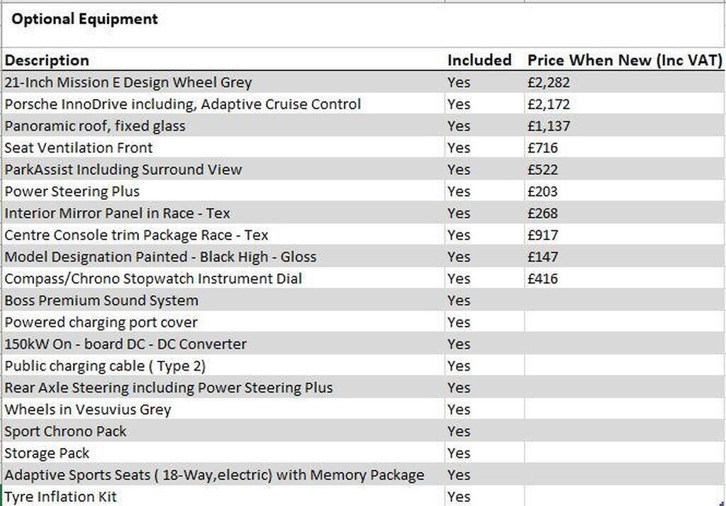 Used Porsche Taycan for sale - 76700921: Photo 6