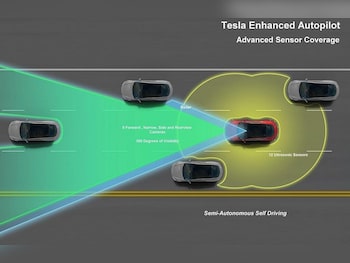 Used Tesla Model Y 2023 for sale - 76561233: Photo