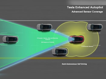 Used Tesla Model Y 2022 for sale - 76432051: Photo
