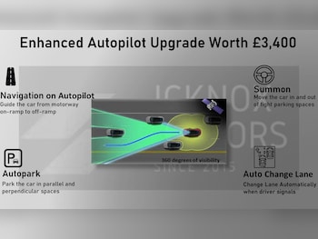 Used Tesla Model Y 2022 for sale - 78292539: Photo