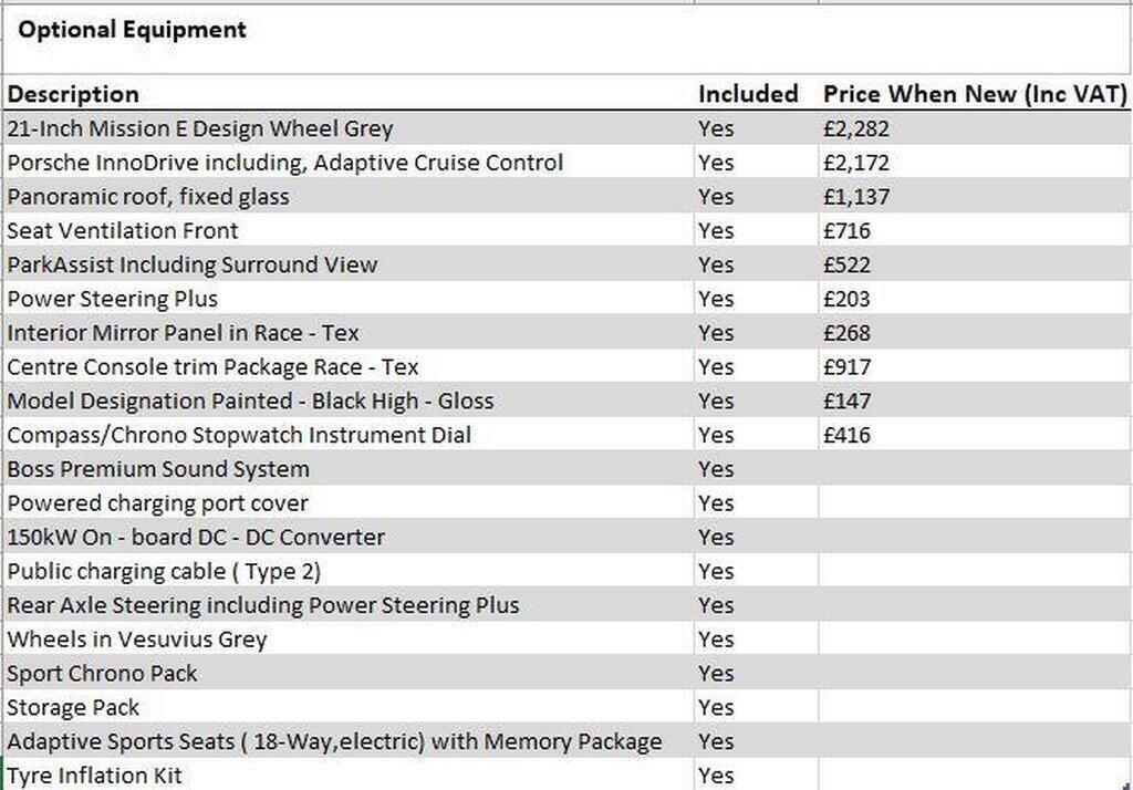 Used Porsche Taycan 2022 for sale - 78086233: Photo 8