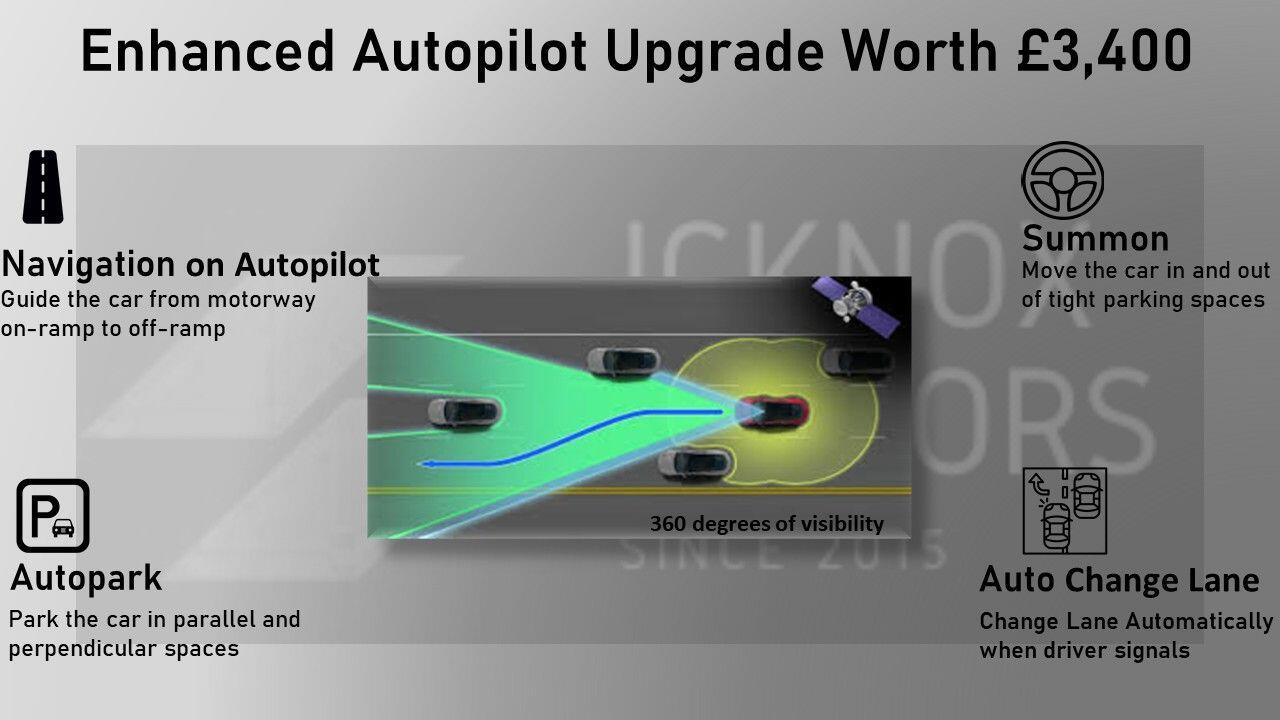 Used Tesla Model Y 2023 for sale - 76898637: Photo 3