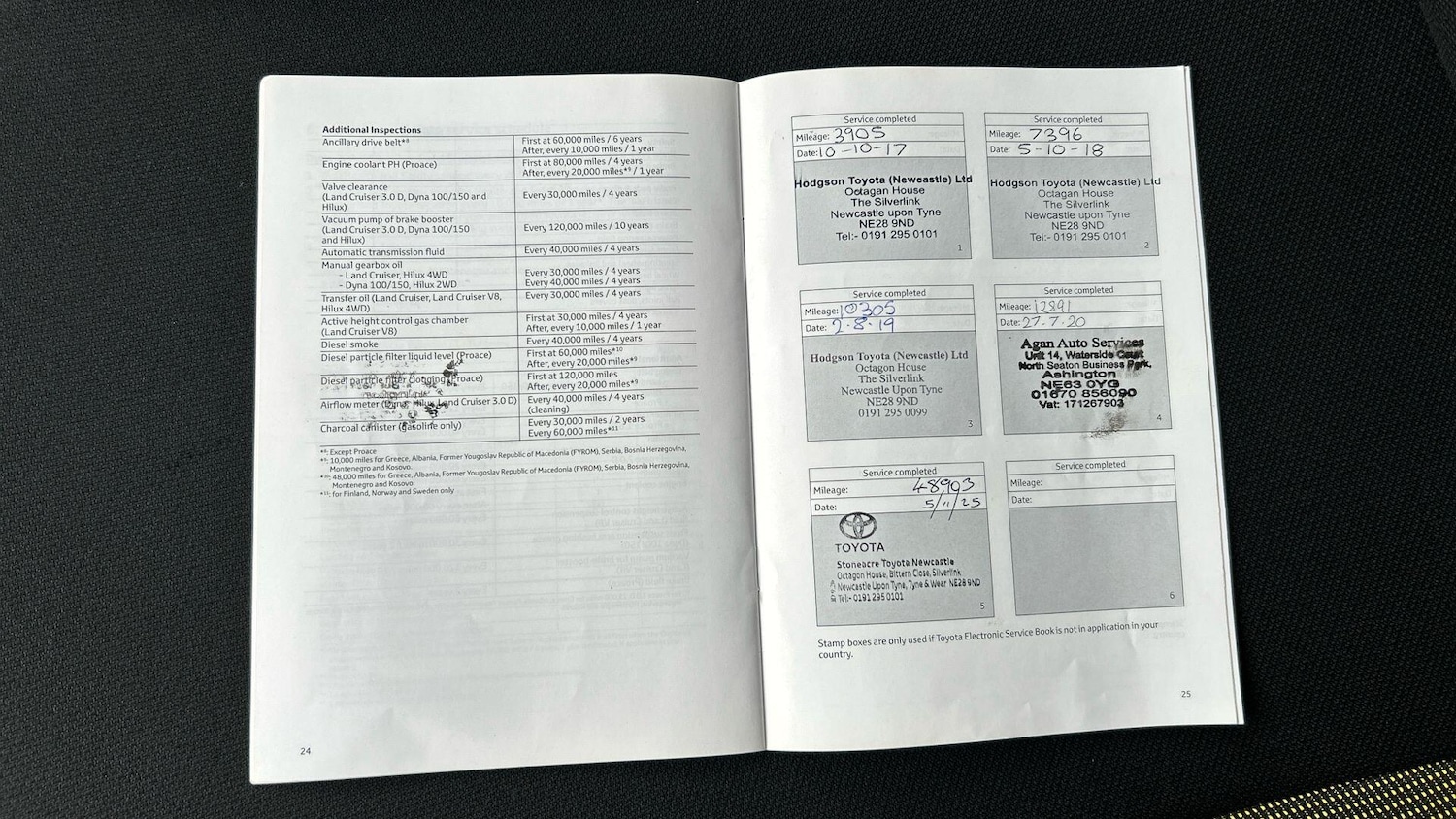 Used Toyota AYGO 2016 for sale - 76498507: Photo 22