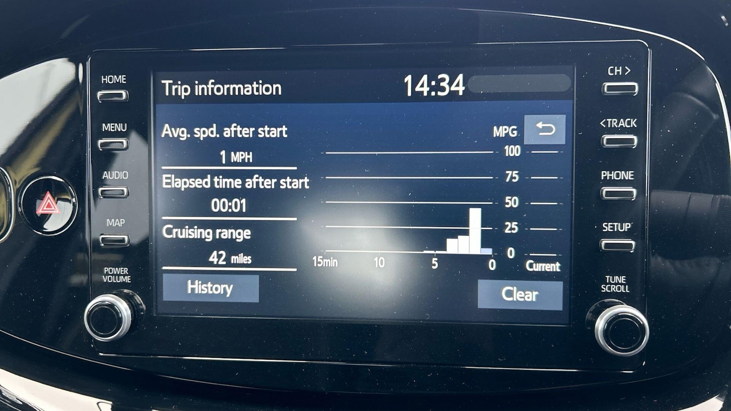 Used Toyota Aygo X 2023 for sale - 78047065: Photo 28