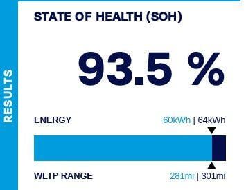 Used Hyundai KONA 2021 for sale - 77511463: Photo 2