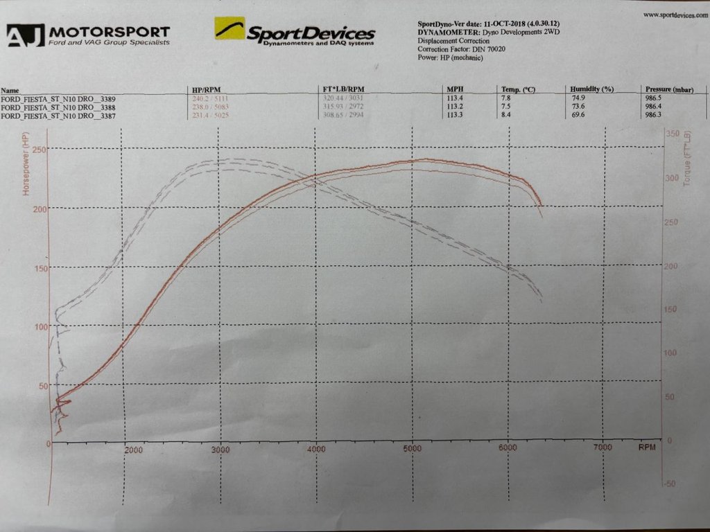 Used Ford Fiesta 2014 for sale - 76523318: Photo 44