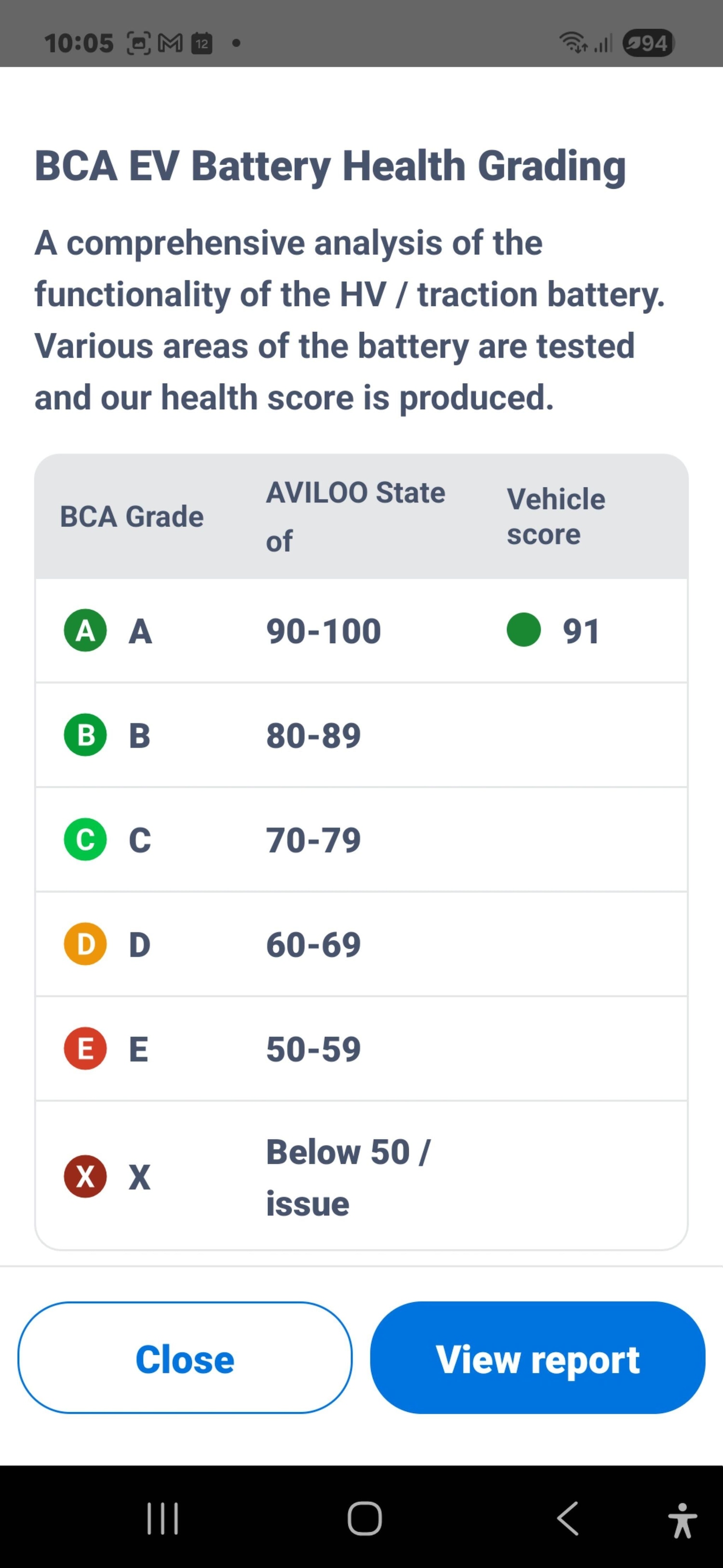 Used Tesla Model 3 for sale - 78220057: Photo 22