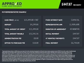 Used Toyota ProAce 2024 for sale - 78256836: Photo