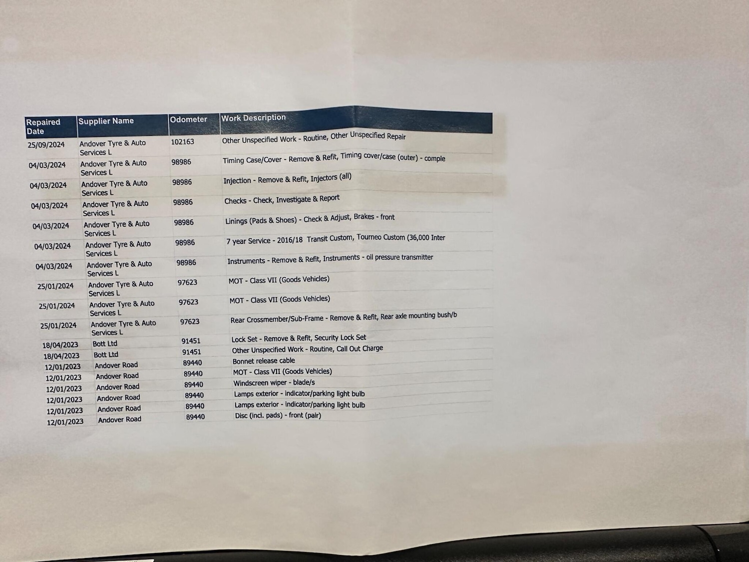 Used Ford Transit Custom 2017 for sale - 76432635: Photo 50