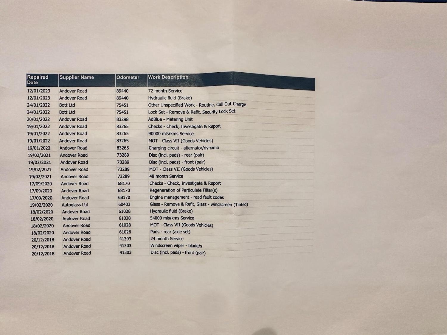 Used Ford Transit Custom 2017 for sale - 77242728: Photo 51