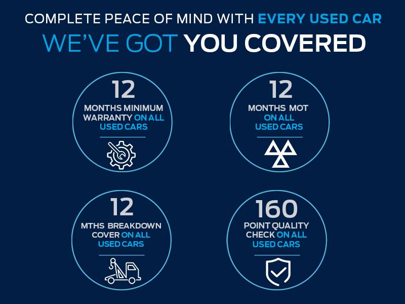 Used Ford Tourneo Connect 2022 for sale - 76809348: Photo 2