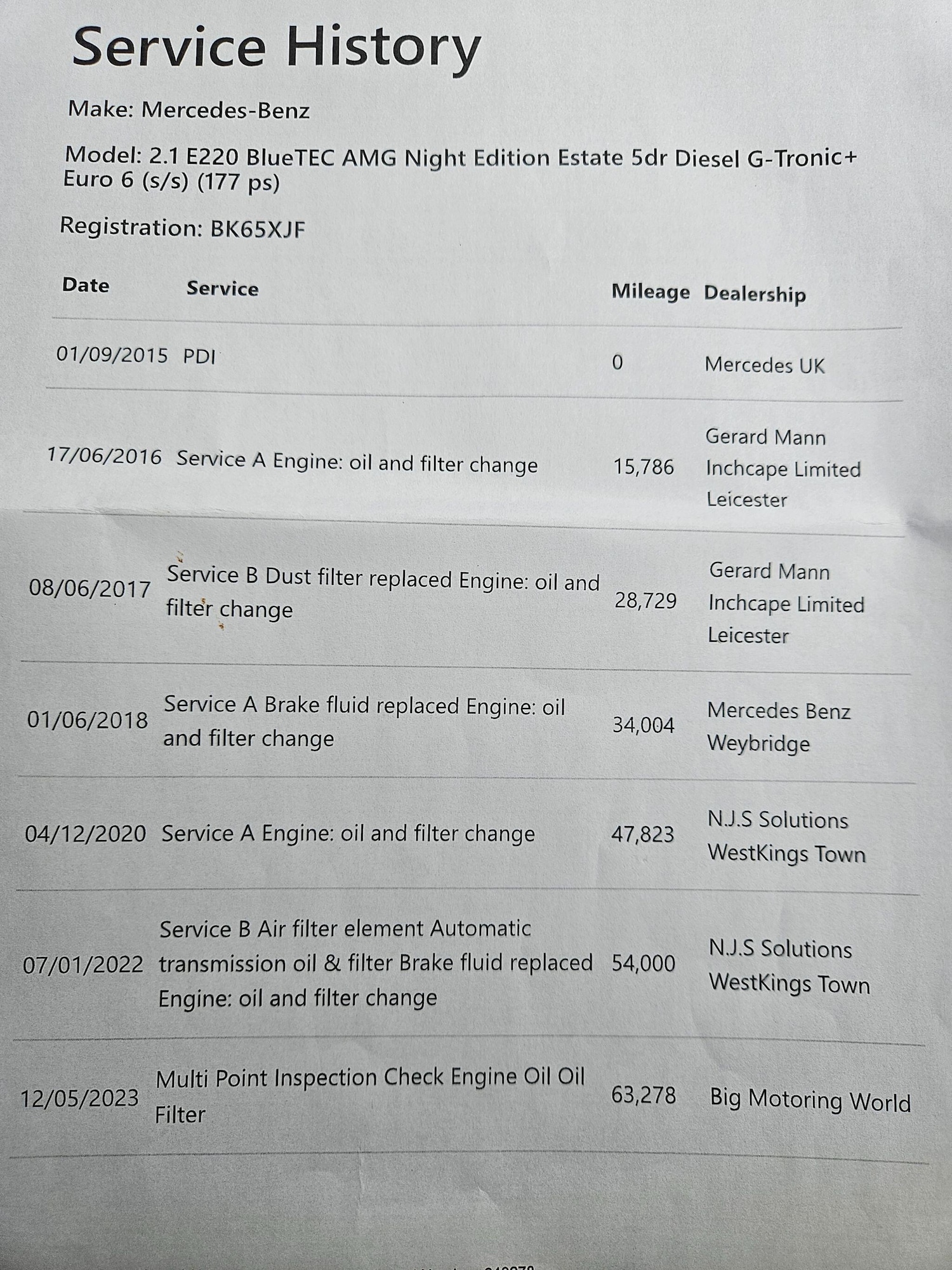 Used Mercedes-Benz E Class for sale - 78116467: Photo 20