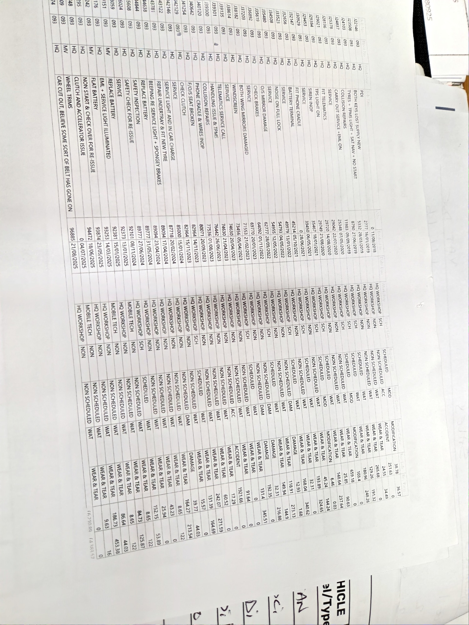 Used Peugeot 308 2018 for sale - 77186529: Photo 6