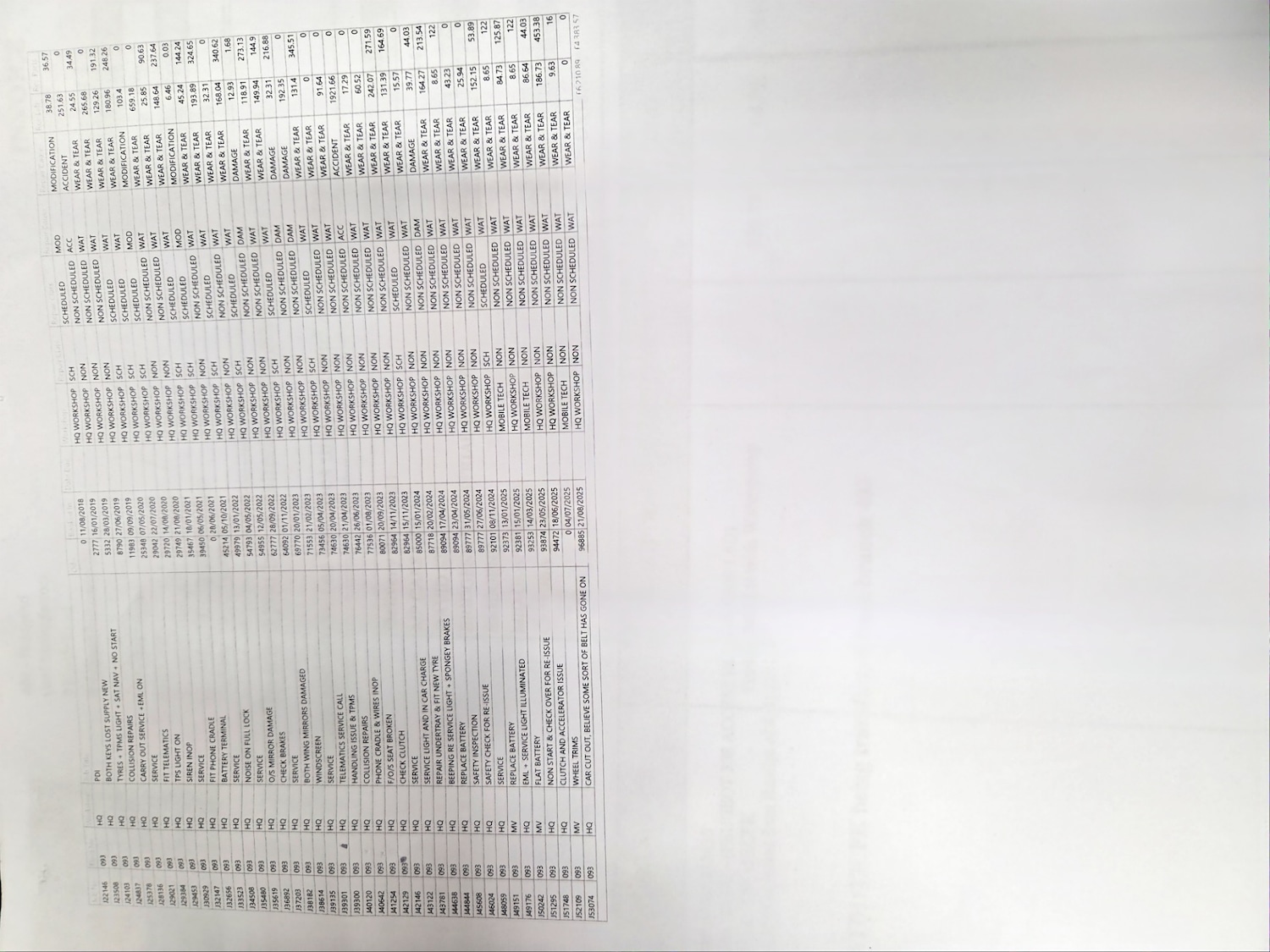 Used Peugeot 308 2018 for sale - 77186529: Photo 7