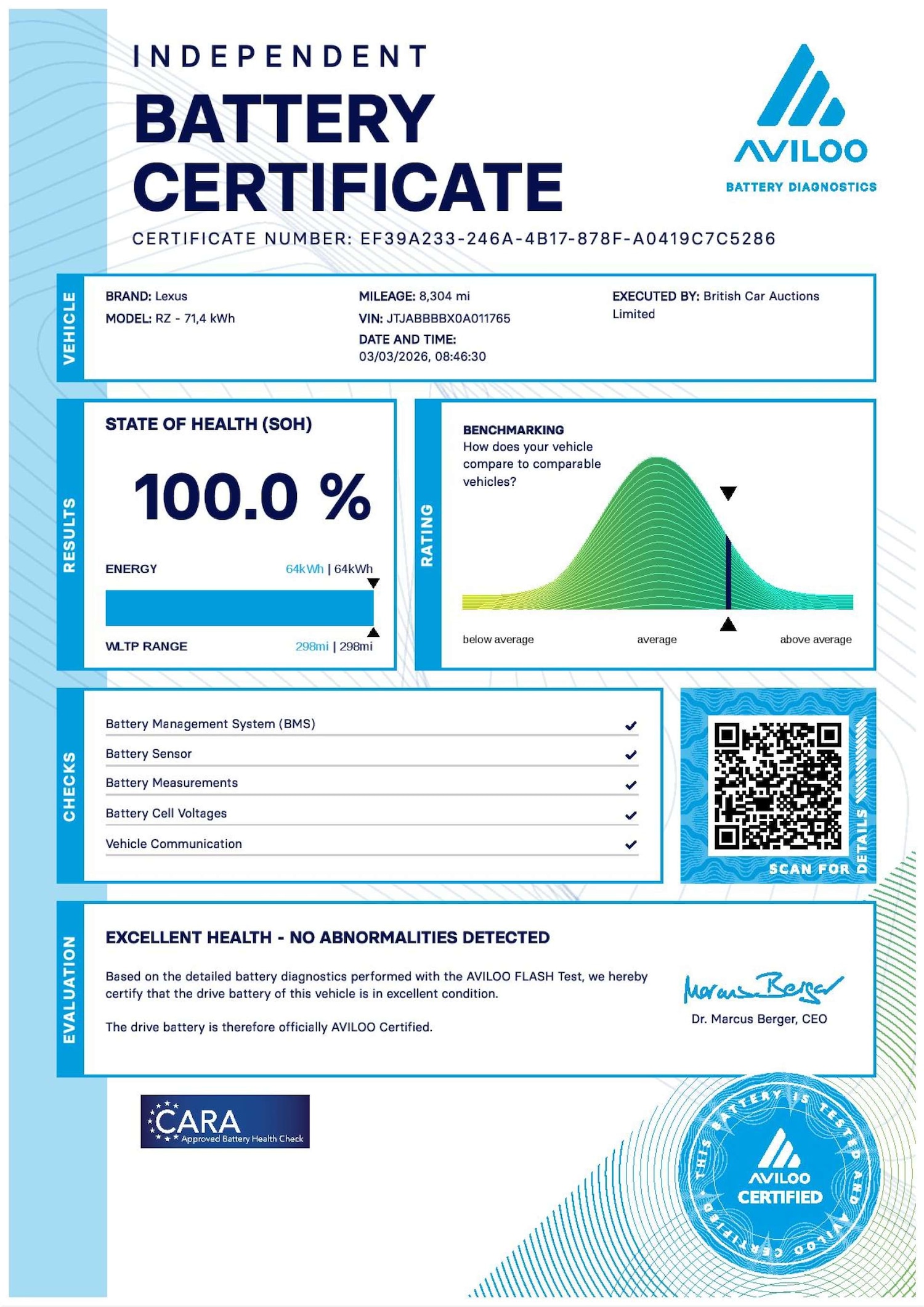 Used Lexus RZ 2025 for sale - 78003630: Photo 2