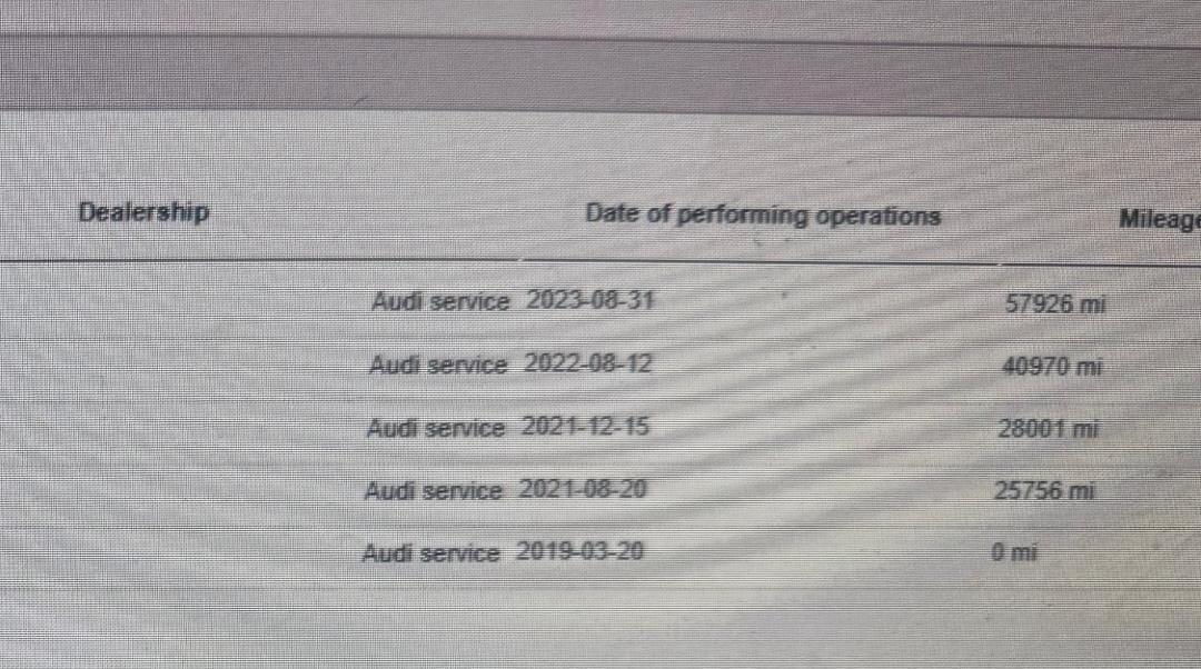 Used Audi A4 2019 for sale - 77892091: Photo 60