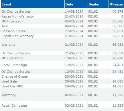 Used Audi A6 Saloon 2019 for sale - 76294481: Photo 6