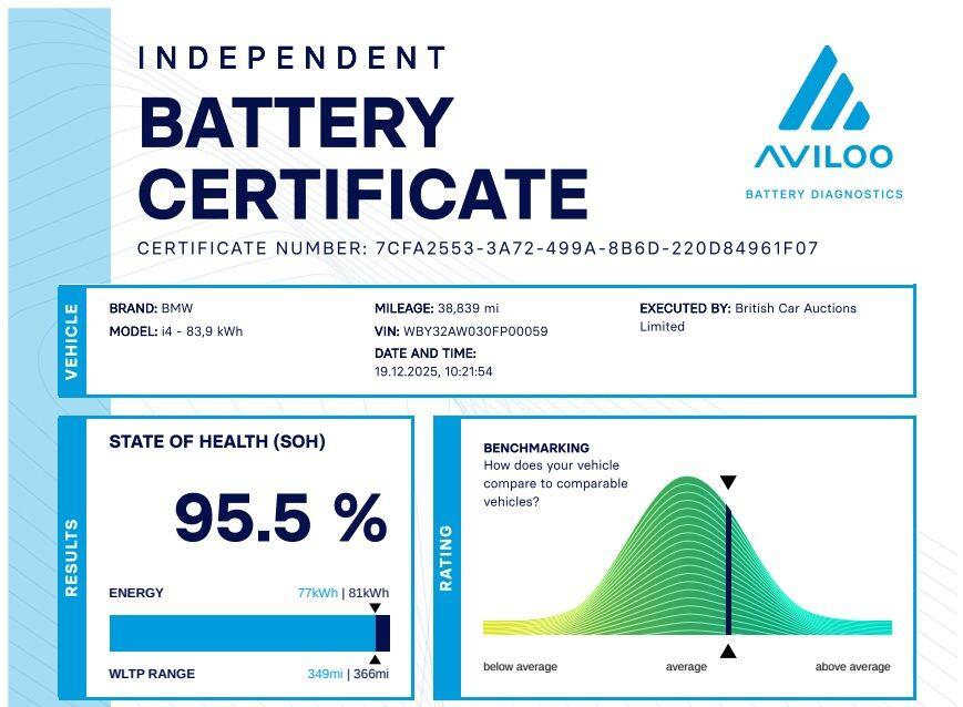Used BMW i4 2022 for sale - 77978406: Photo 4