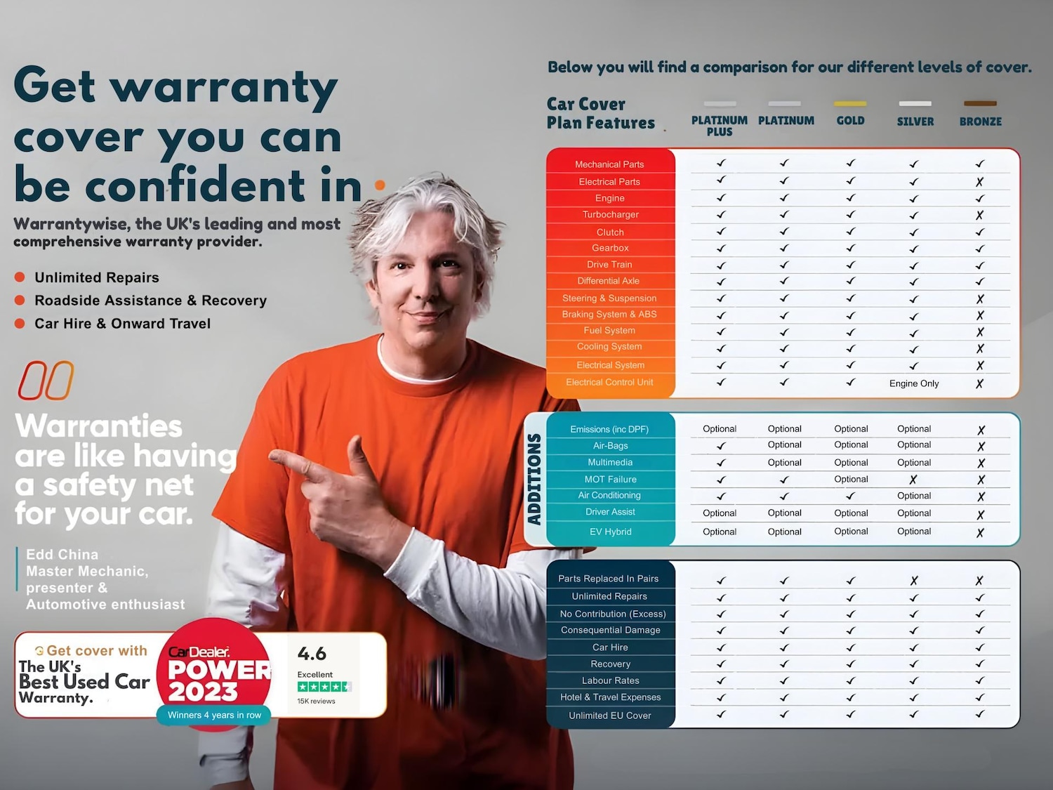 Used Land Rover Range Rover Velar 2017 for sale - 77392664: Photo 4