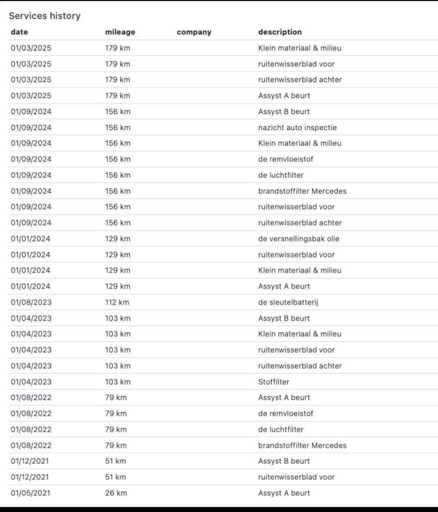 Used Mercedes-Benz C Class 2020 for sale - 76069177: Photo 31