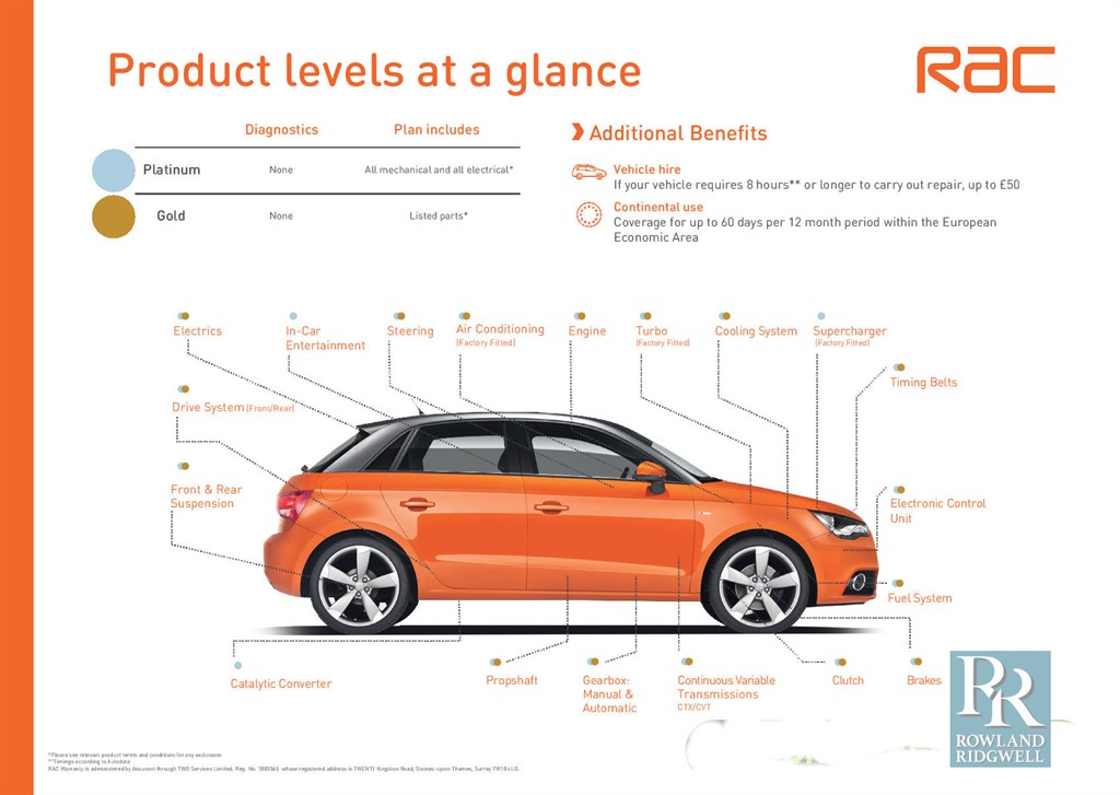 Used Cupra Formentor 2022 for sale - 77170785: Photo 7