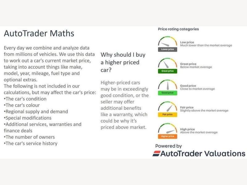 Used Skoda Kamiq 2019 for sale - 77106627: Photo 4