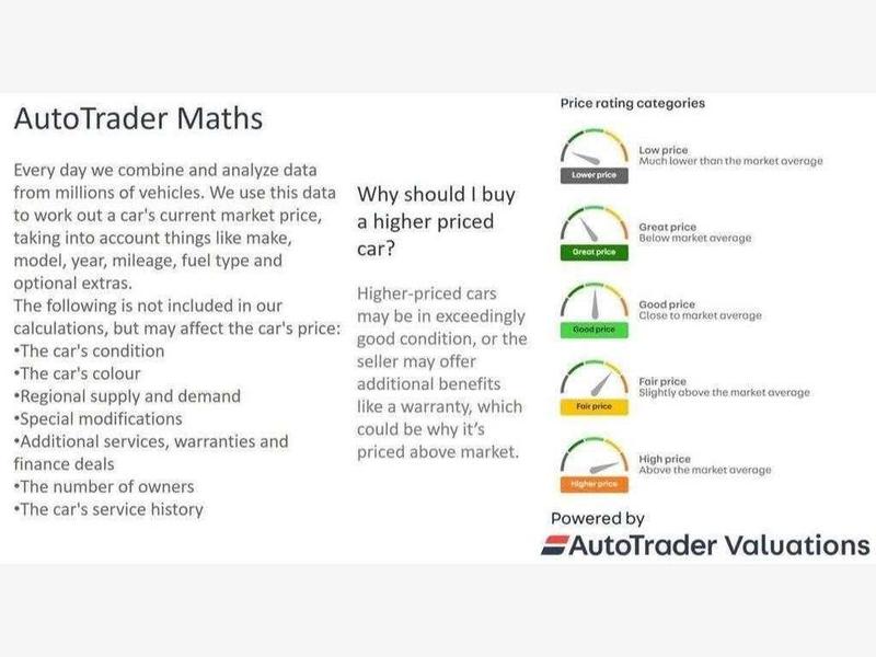 Used Skoda Fabia 2025 for sale - 78067435: Photo 4