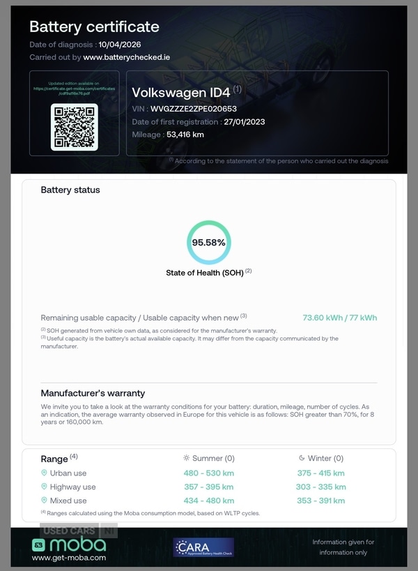 Used Volkswagen ID.4 2023 for sale - 78205808: Photo 2
