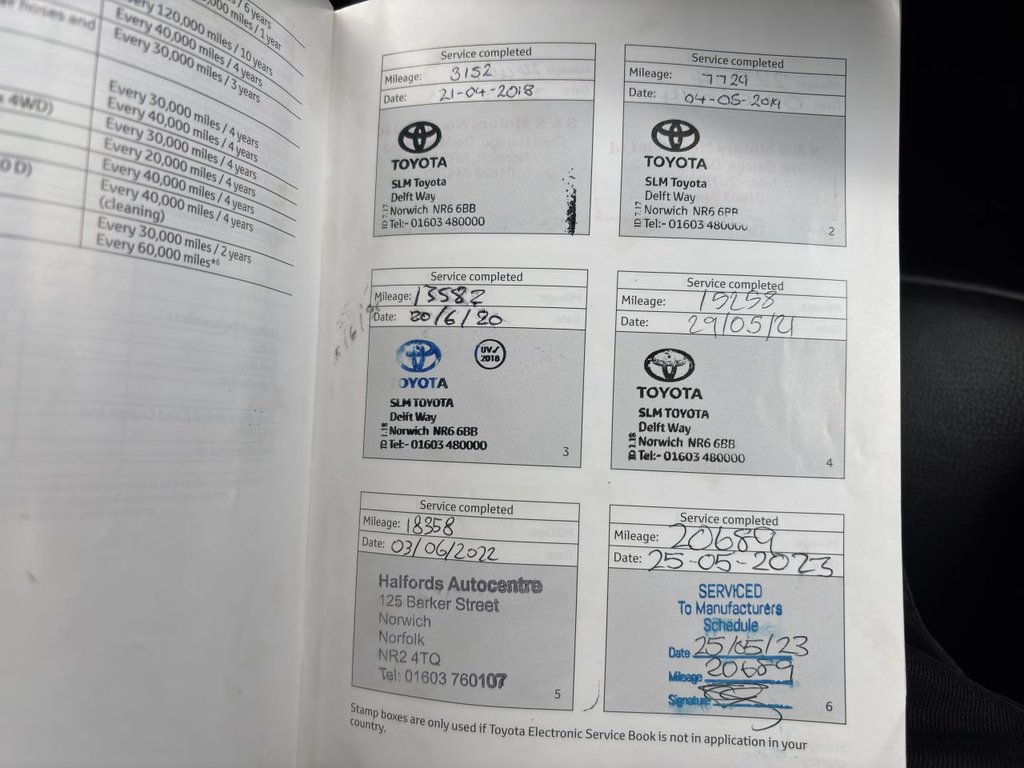 Used Toyota AYGO 2017 for sale - 77600105: Photo 21