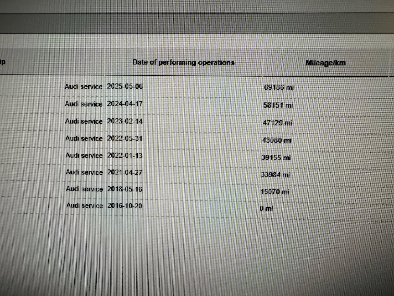 Used Audi Q5 2016 for sale - 76780623: Photo 24