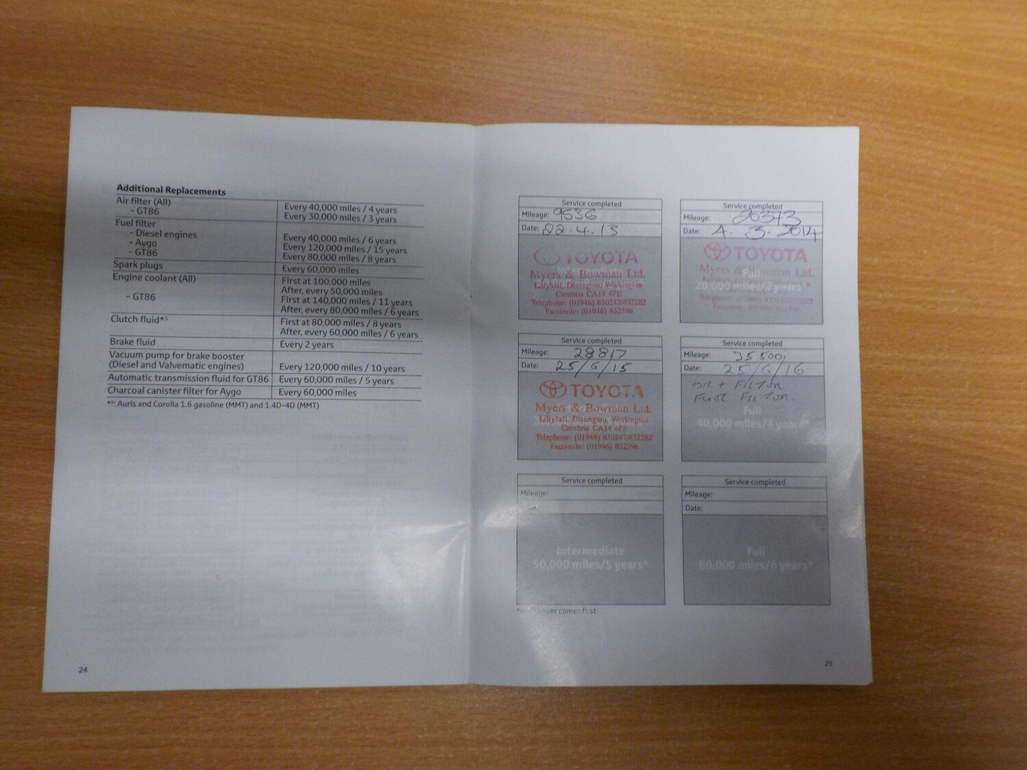 Used Toyota RAV4 2012 for sale - 77509929: Photo 36