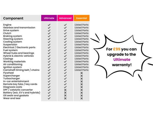Used Land Rover Range Rover Evoque 2021 for sale - 78109613: Photo 16