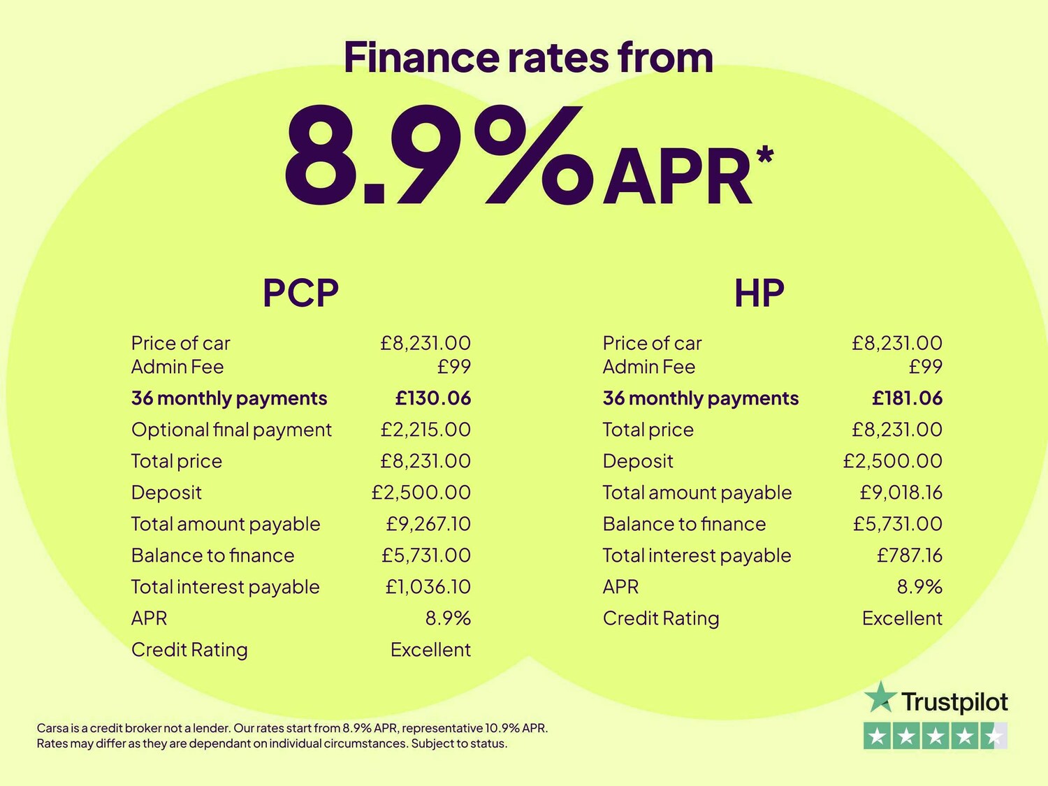 Used SEAT Mii 2021 for sale - 77942553: Photo 2