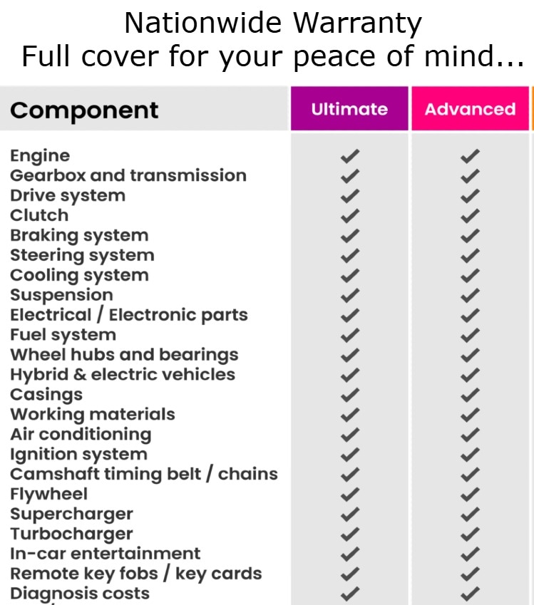 Used Peugeot 5008 2014 for sale - 76355692: Photo 6