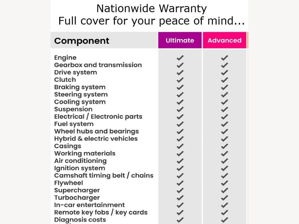 Used Peugeot 107 2013 for sale - 77090148: Photo 13