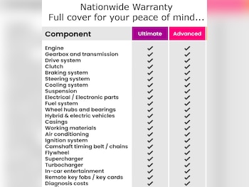 Used Peugeot 208 2015 for sale - 76430629: Photo