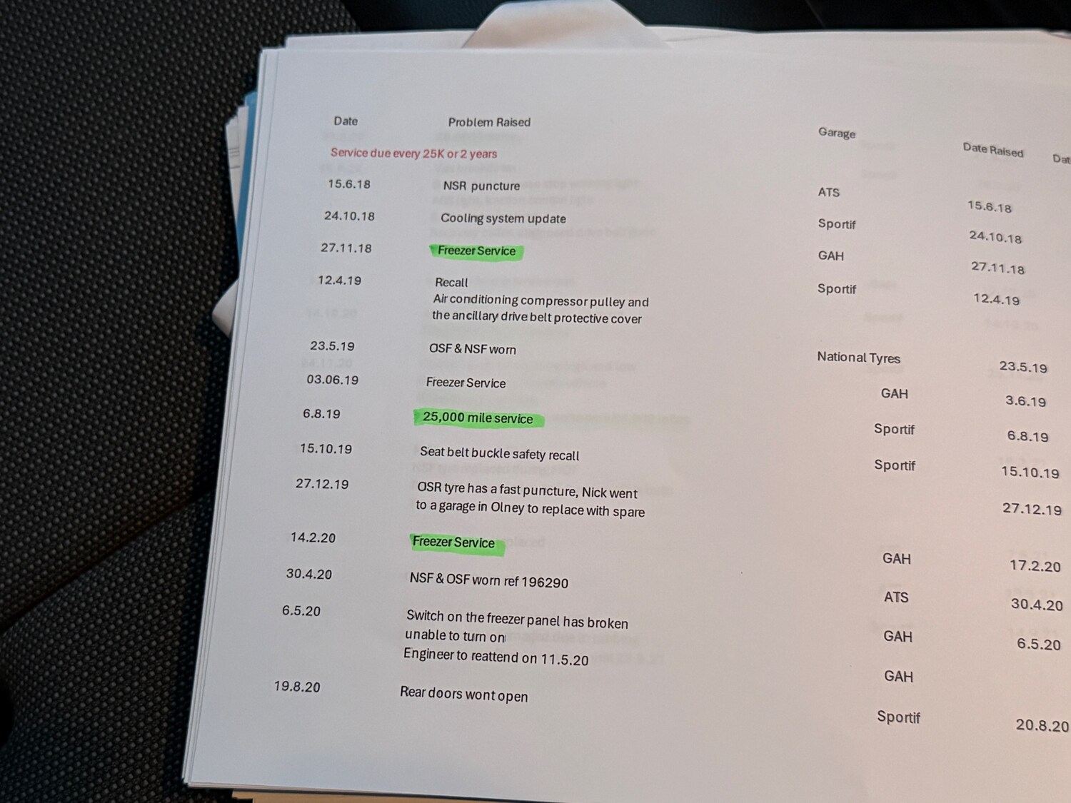 Used Citroen Dispatch 2018 for sale - 77693829: Photo 18